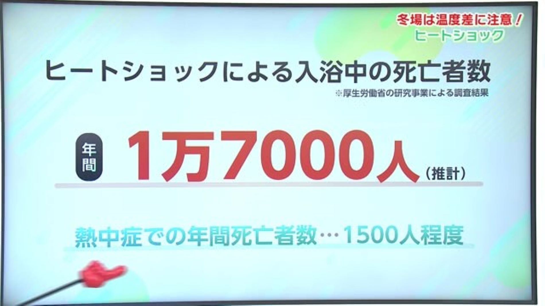 冬場の温度差に注意！熱中症より死亡者が多い？「ヒートショック」