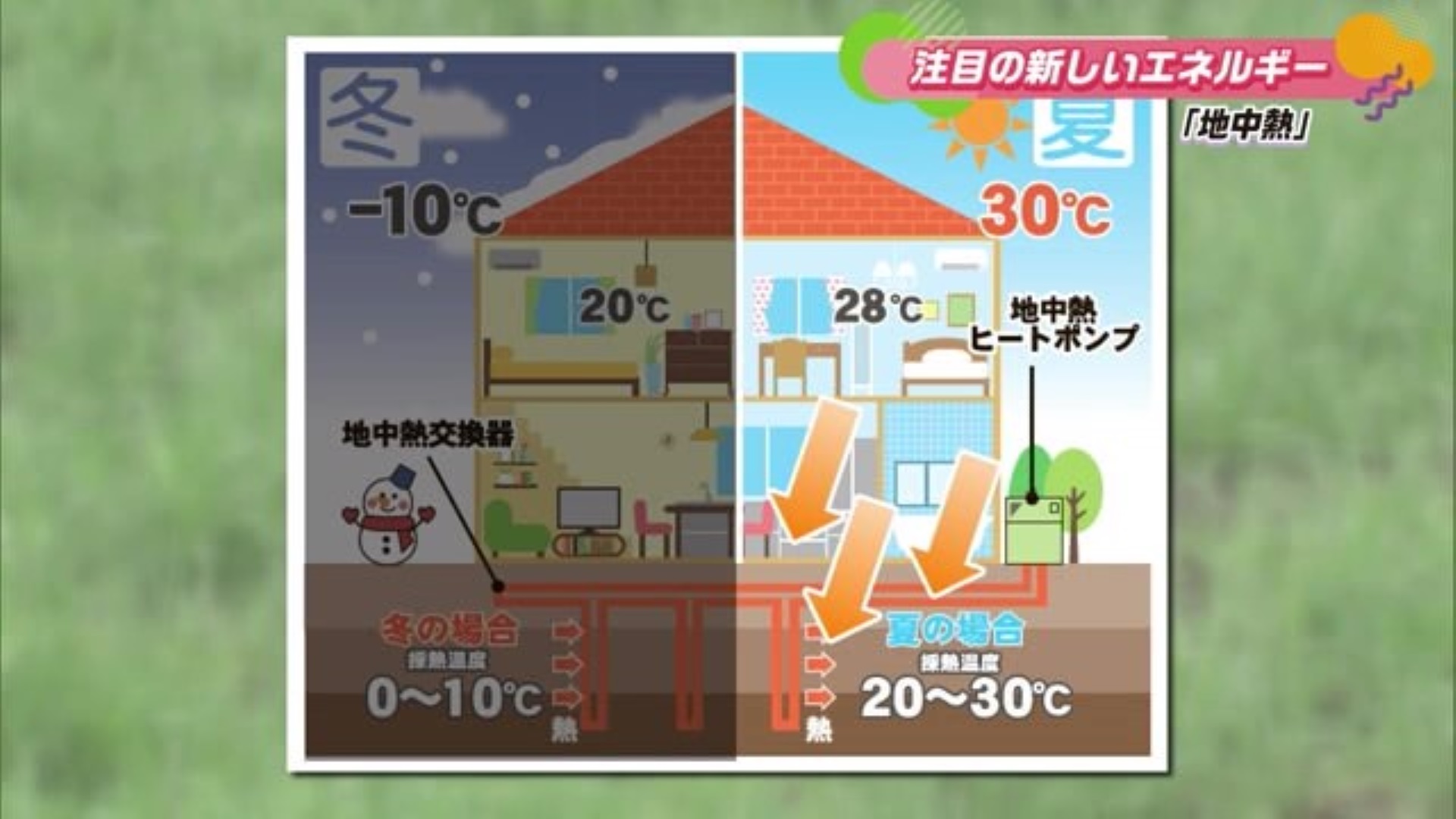 新しいエネルギー "地中熱"を使いカーボンニュートラルな空調設備に？