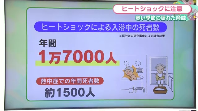 寒い季節の隠れた脅威「ヒートショック」に要注意！専門家が教える予防法とは