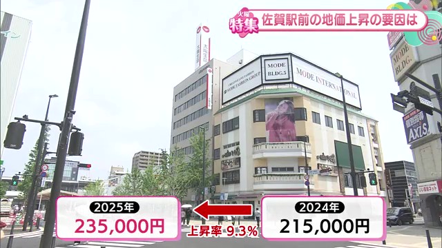 衝撃の地価上昇！なぜ佐賀駅前が“全国6位”？東京銀座超えの地価上昇を読み解く