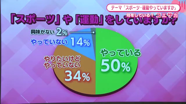 回答者の半数が実践！スポーツ・運動習慣の実態調査から見える健康意識
