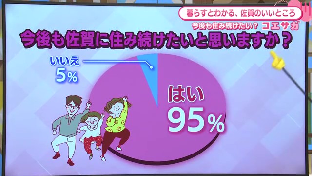 魅力度45位の佐賀 95%が「住み続けたい」暮らして分かる本当の魅力