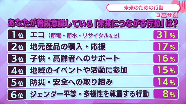 佐賀県民が実践する「未来につながるちょっといいこと」～SDGsは身近な行動から始まる～