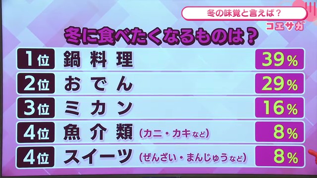 佐賀県民が選ぶ「冬の味覚」ランキング！1位は王道の鍋料理、地元愛あふれるコメントも