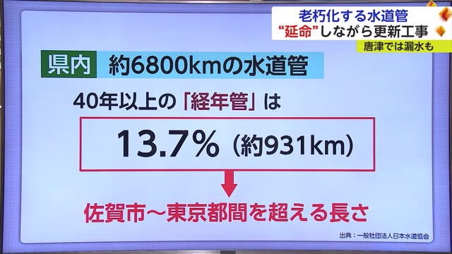 "水道管の老朽化" 対策が急務 唐津市では水道管から水が漏れ出し約200戸で断水も 【佐賀県】