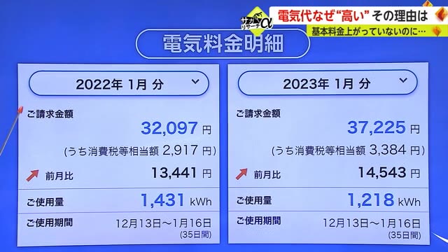 燃料価格はこの冬が高騰のピーク？急激な値上がりの背景は？【佐賀県】