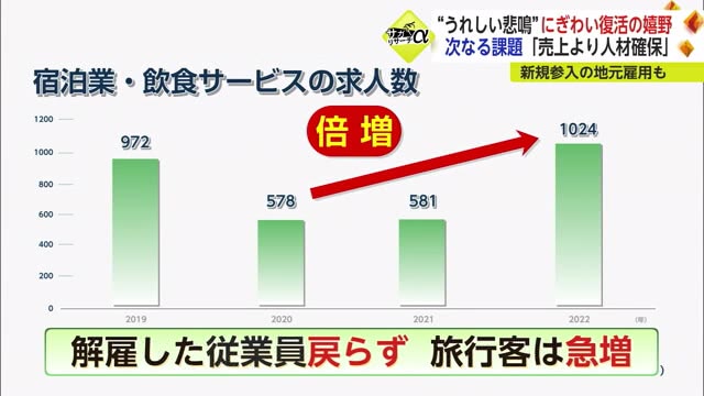 西九州新幹線開業まもなく1年 にぎわい復活の嬉野は“嬉しい悲鳴”も人手不足が課題【佐賀県嬉野市】