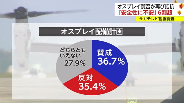 オスプレイ配備は賛否再び拮抗　新幹線は“フル規格”に約5割が賛成　サガテレビ世論調査2023