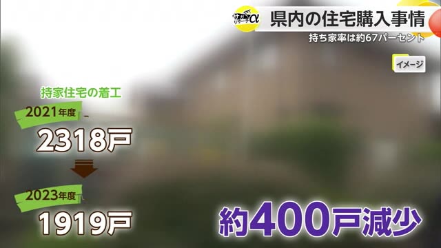 持ち家の比率は約67％　県内の住宅購入事情は　資材高騰・金利の変化も【佐賀県】