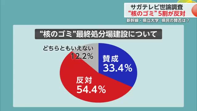 新幹線整備やオスプレイ配備　“核のゴミ”県民の賛否は　サガテレビ世論調査