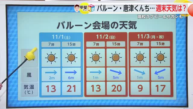 バルーンフェスタのお天気は？熱気球を発明した時 気球に初めて乗せたのは…【佐賀県】