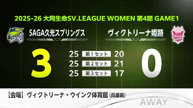 ＳＡＧＡ久光　アウェイで勝利【佐賀県】