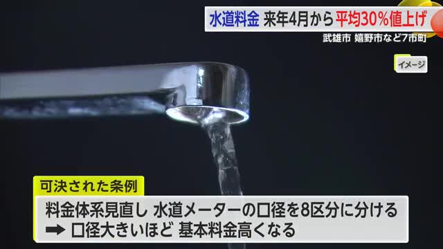 水道料金30％値上げ来年4月から 佐賀西部広域水道企業団の7つの市と町【佐賀県】