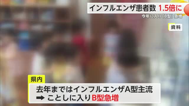 ”警報継続”　県内インフルエンザ 約1.5倍増  今年に入りB型急増【佐賀県】