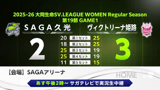【速報】SAGA久光 姫路にフルセットの末惜敗 SVリーグ【佐賀県】