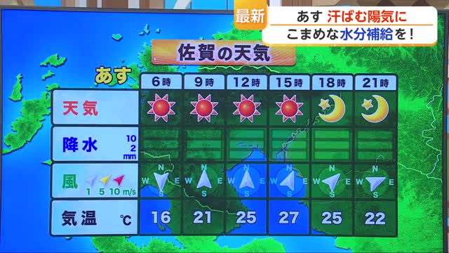 7日は「こまめな水分補給を」　土曜日以降は夏の始まりを思わせる体感に【佐賀県】