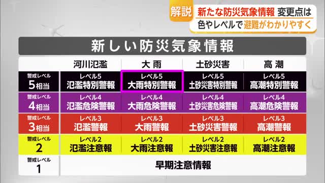 「レベル4危険警報」新設　防災気象情報を再編　避難判断がわかりやすく【佐賀県】
